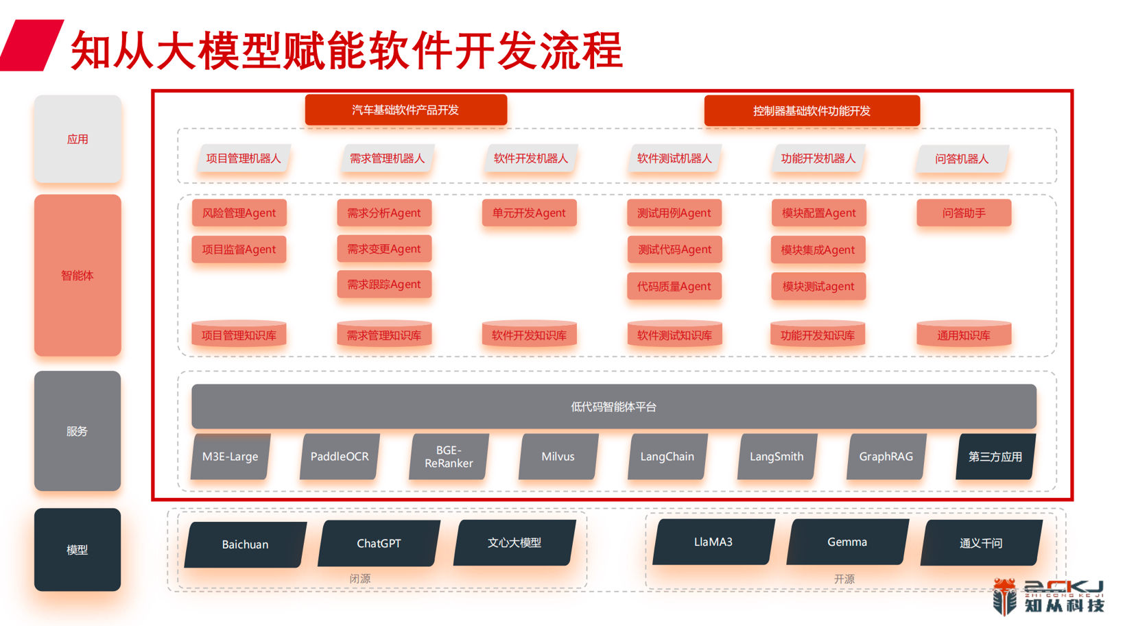 知从科技：软件功能安全和信息安全在智能底盘的应用