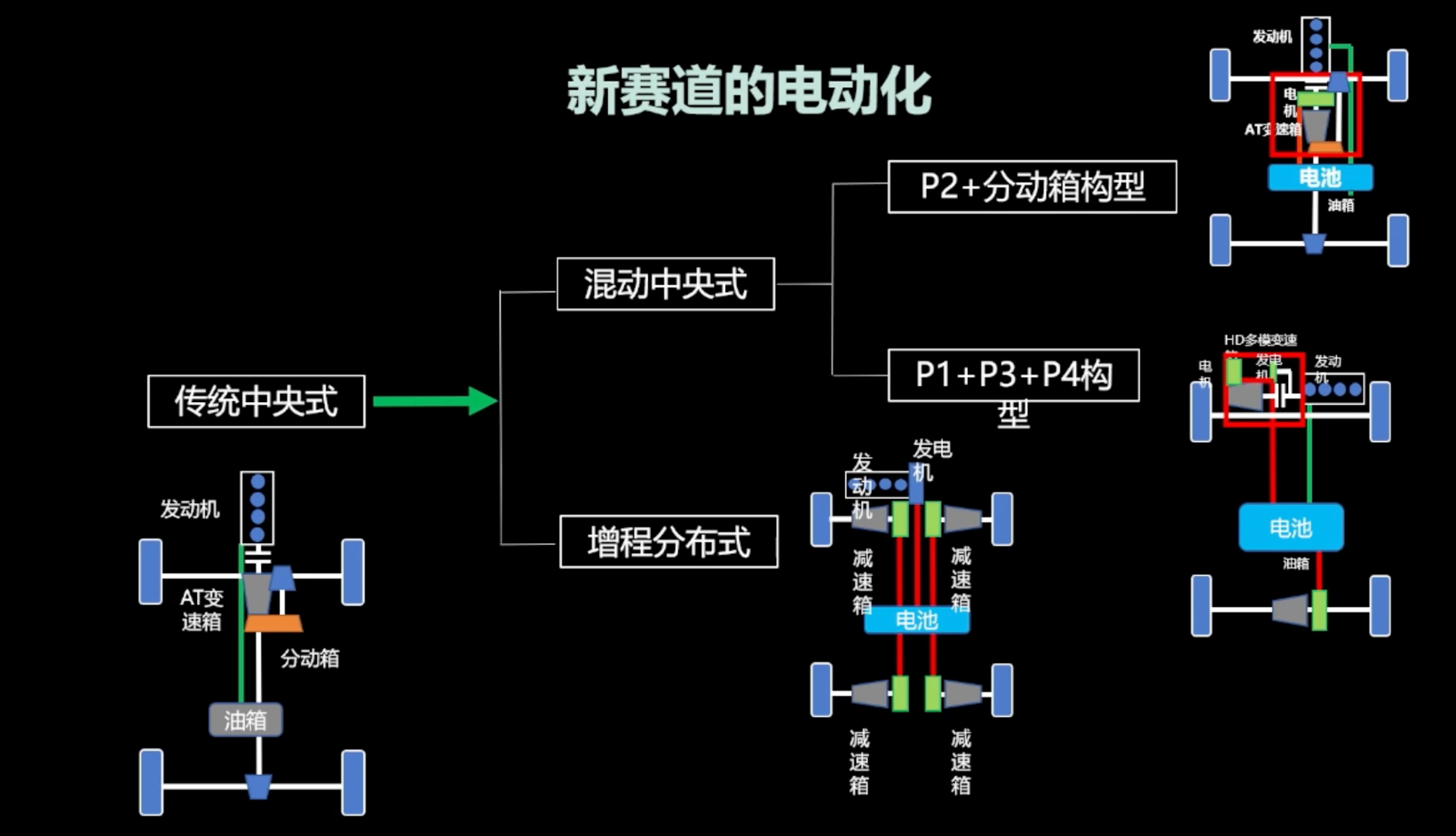 猛士汽车科技：电驱动控制系统功能安全设计