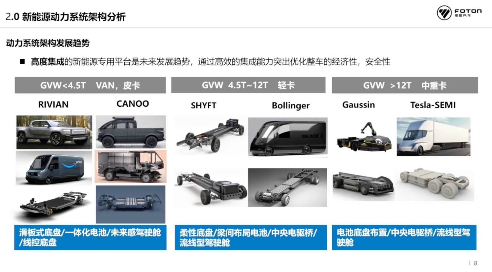 福田汽车：新能源商用车先进动力系统集成应用技术