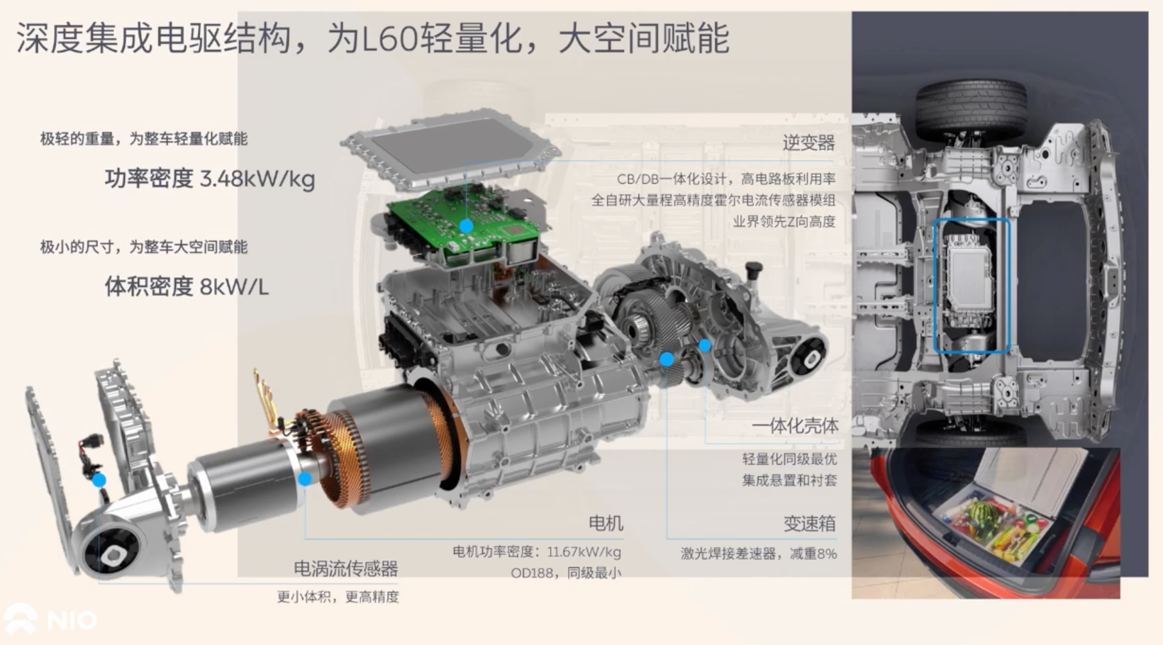 蔚来汽车：面向乐道L60精准设计的900V智能电驱