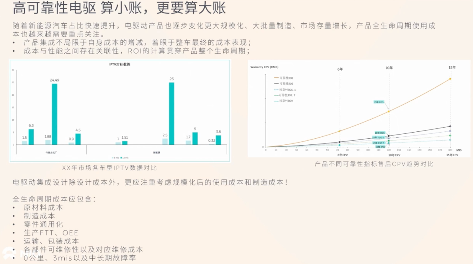 蔚来汽车：面向乐道L60精准设计的900V智能电驱