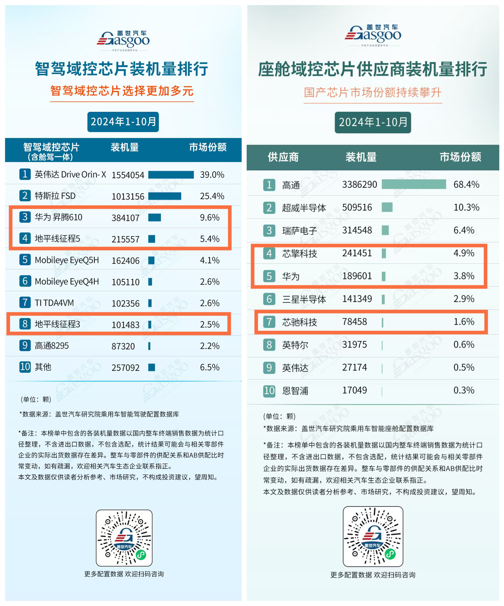 国产芯片，在危机中涅槃