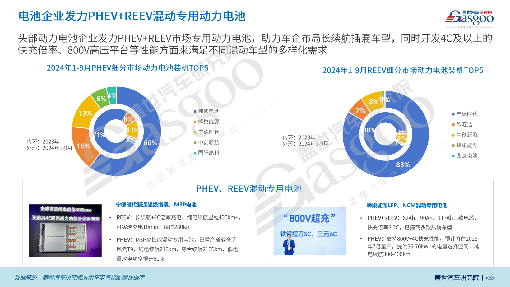 乘用车PHEV和REEV市场表现知多少：单档P1+P3构型演变为主流，车企布局多种混动路线