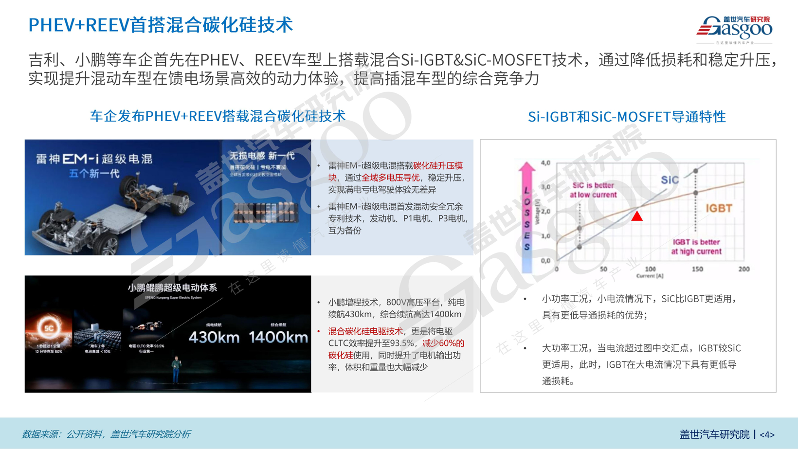 乘用车PHEV和REEV市场表现知多少：单档P1+P3构型演变为主流，车企布局多种混动路线