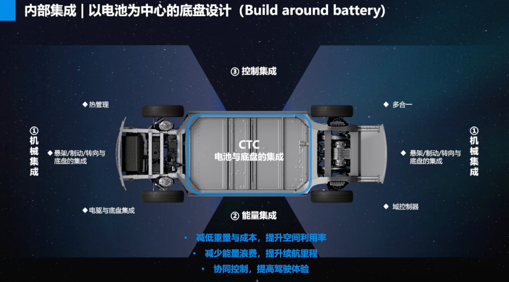 宁德时代智能科技：一体化智能底盘的电驱动系统开发