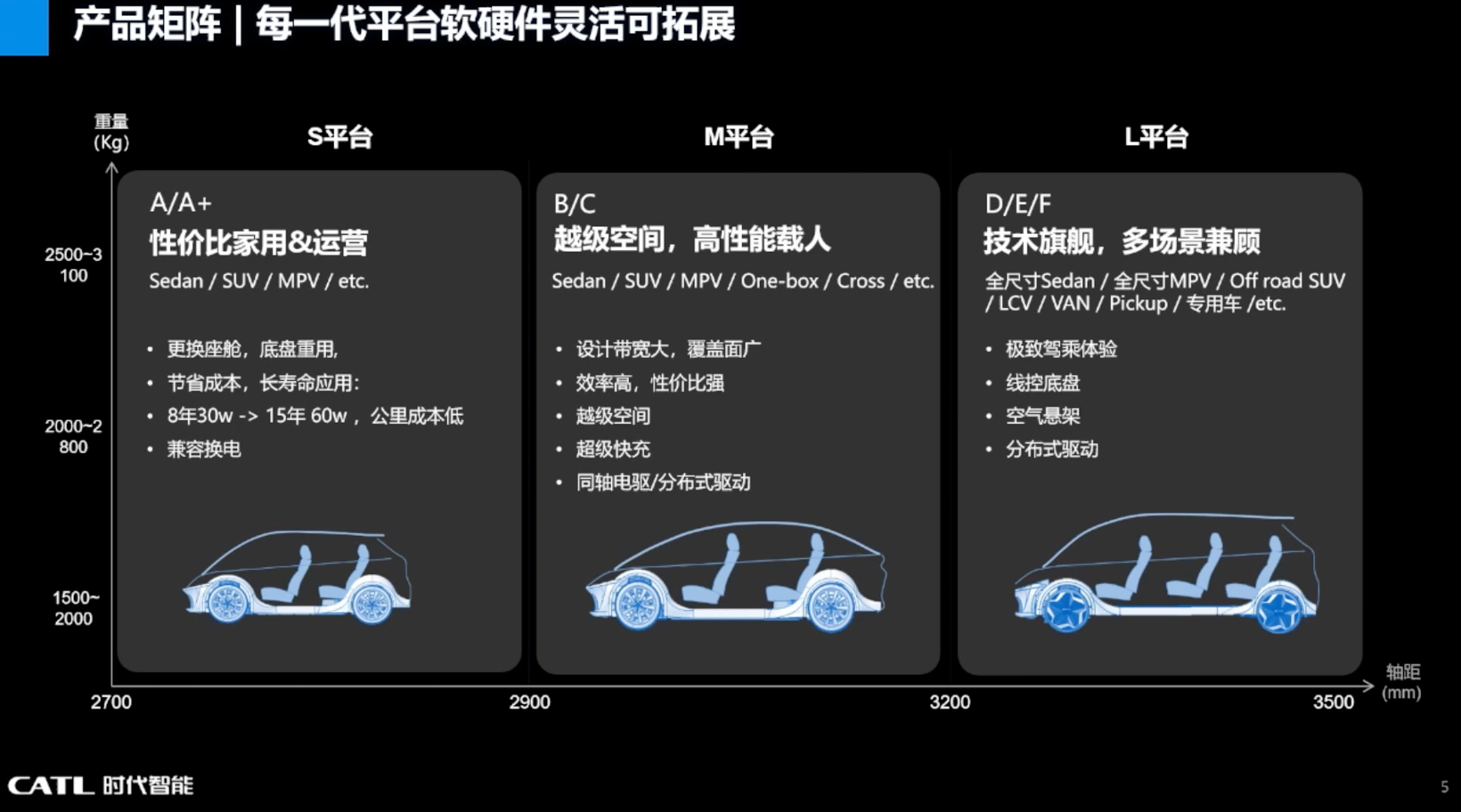 宁德时代智能科技：一体化智能底盘的电驱动系统开发