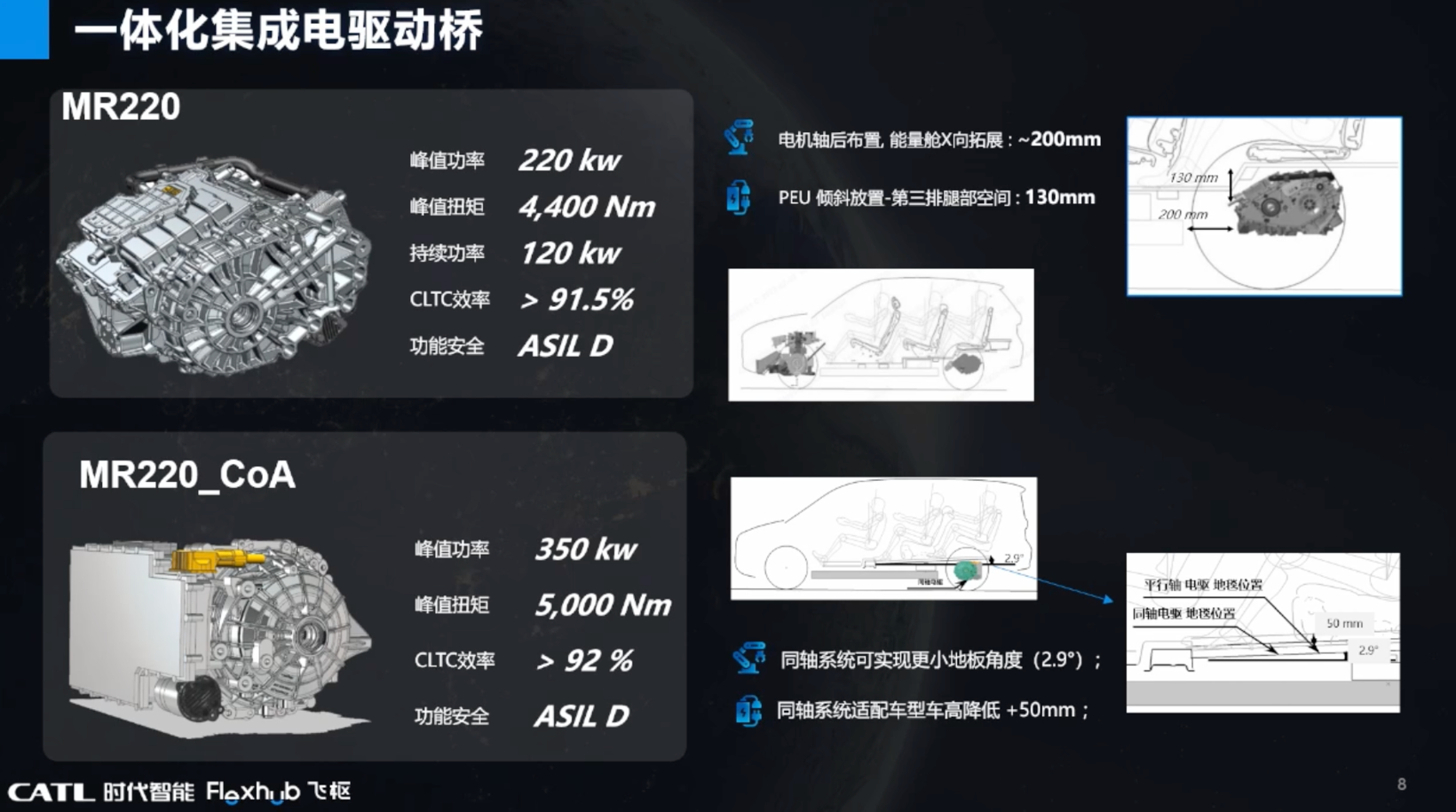 宁德时代智能科技：一体化智能底盘的电驱动系统开发