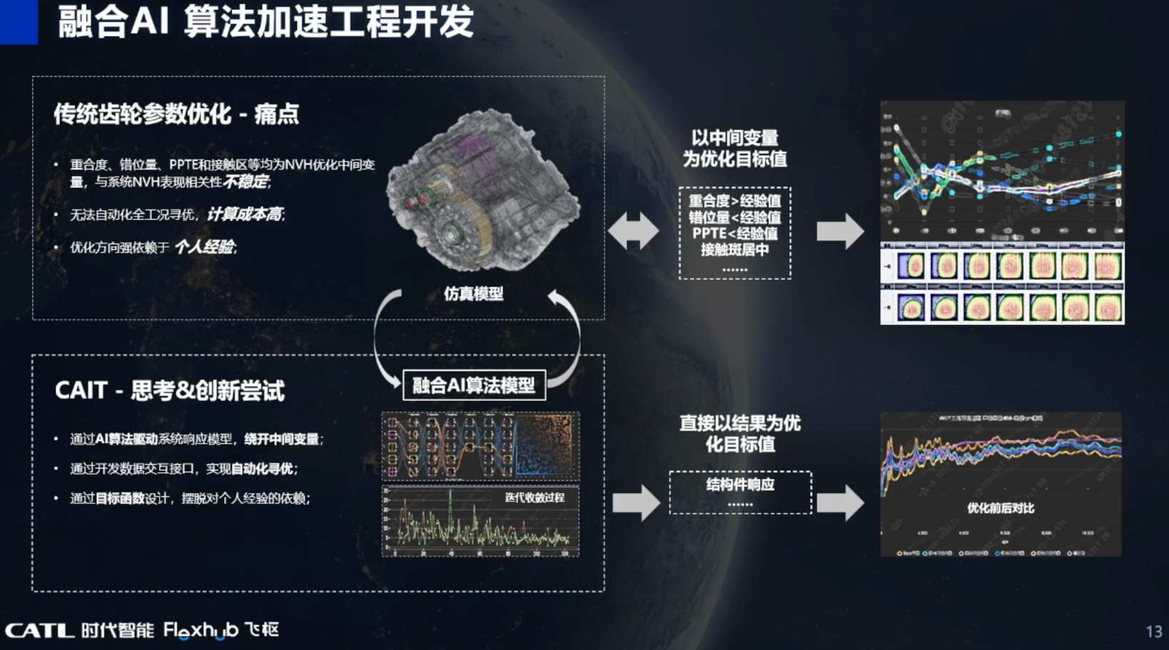 宁德时代智能科技：一体化智能底盘的电驱动系统开发