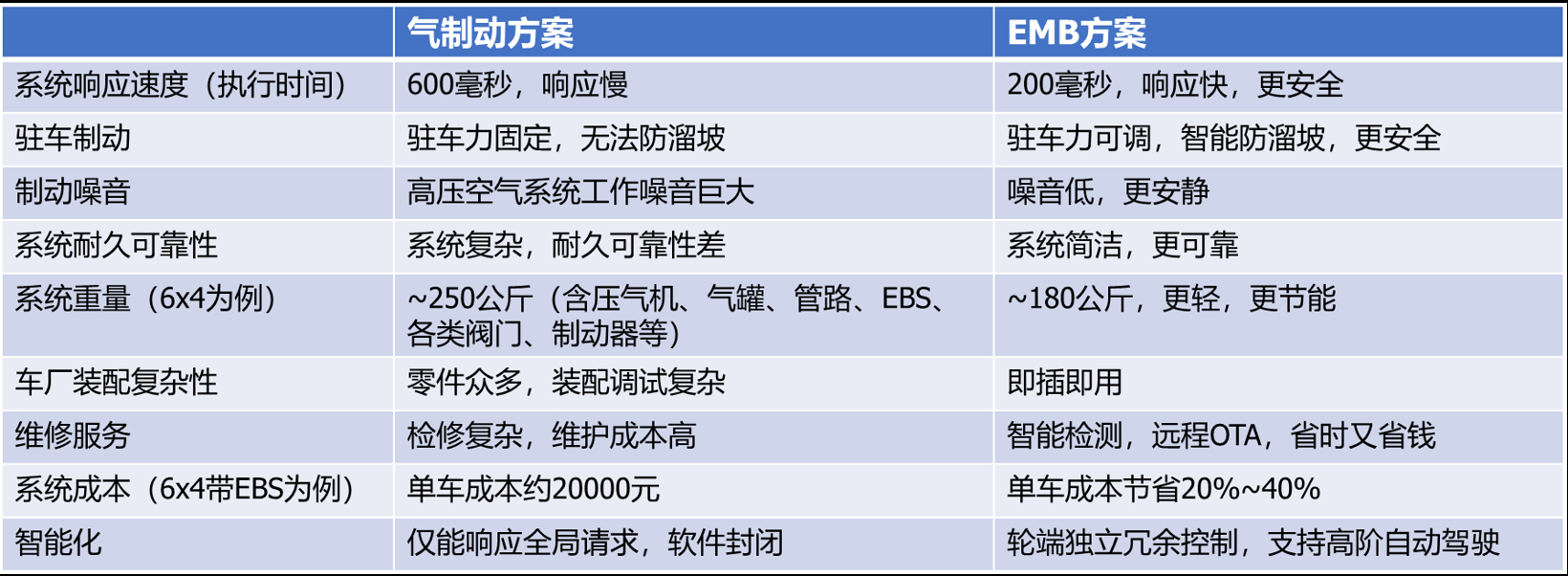 EMB赛道，又将迎来一个新玩家