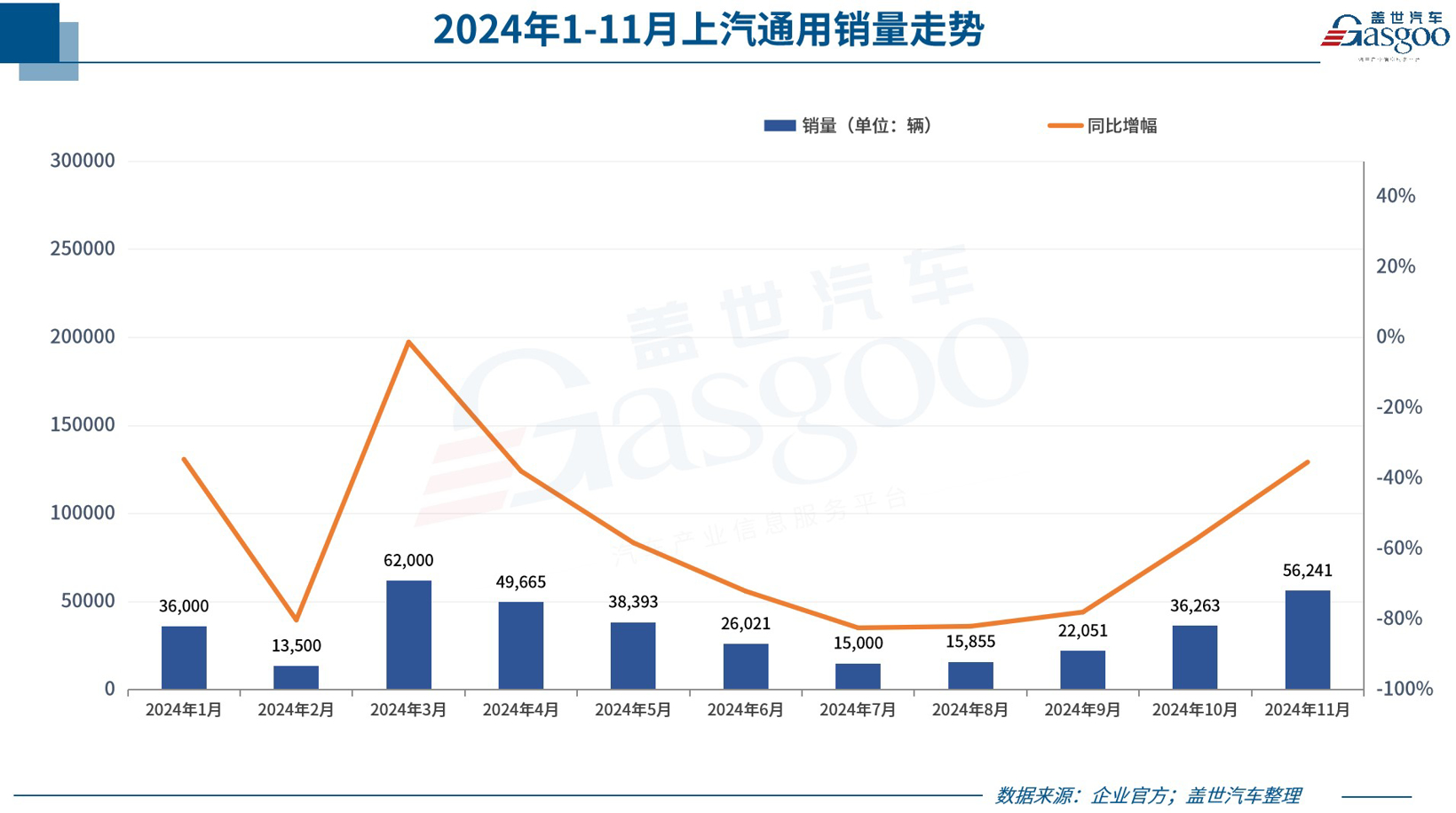 超30家车企11月销量一览：比亚迪又卖爆，合资也涨了