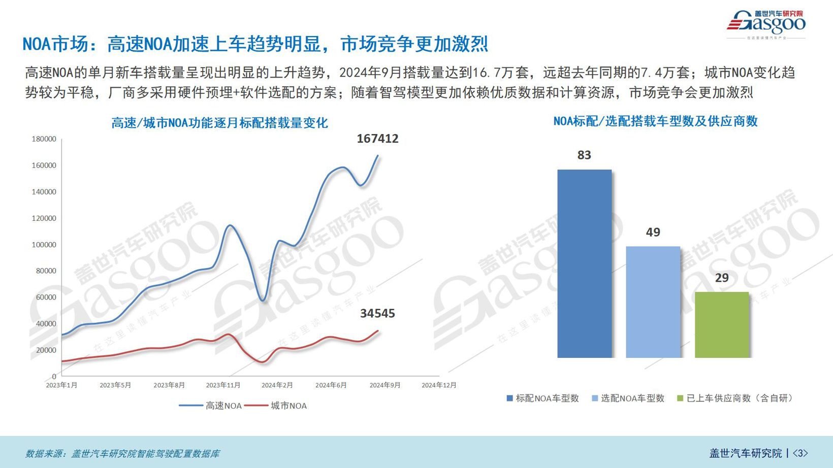 智驾市场（功能）知多少：ADAS市场持续增长，NOA功能加速上车