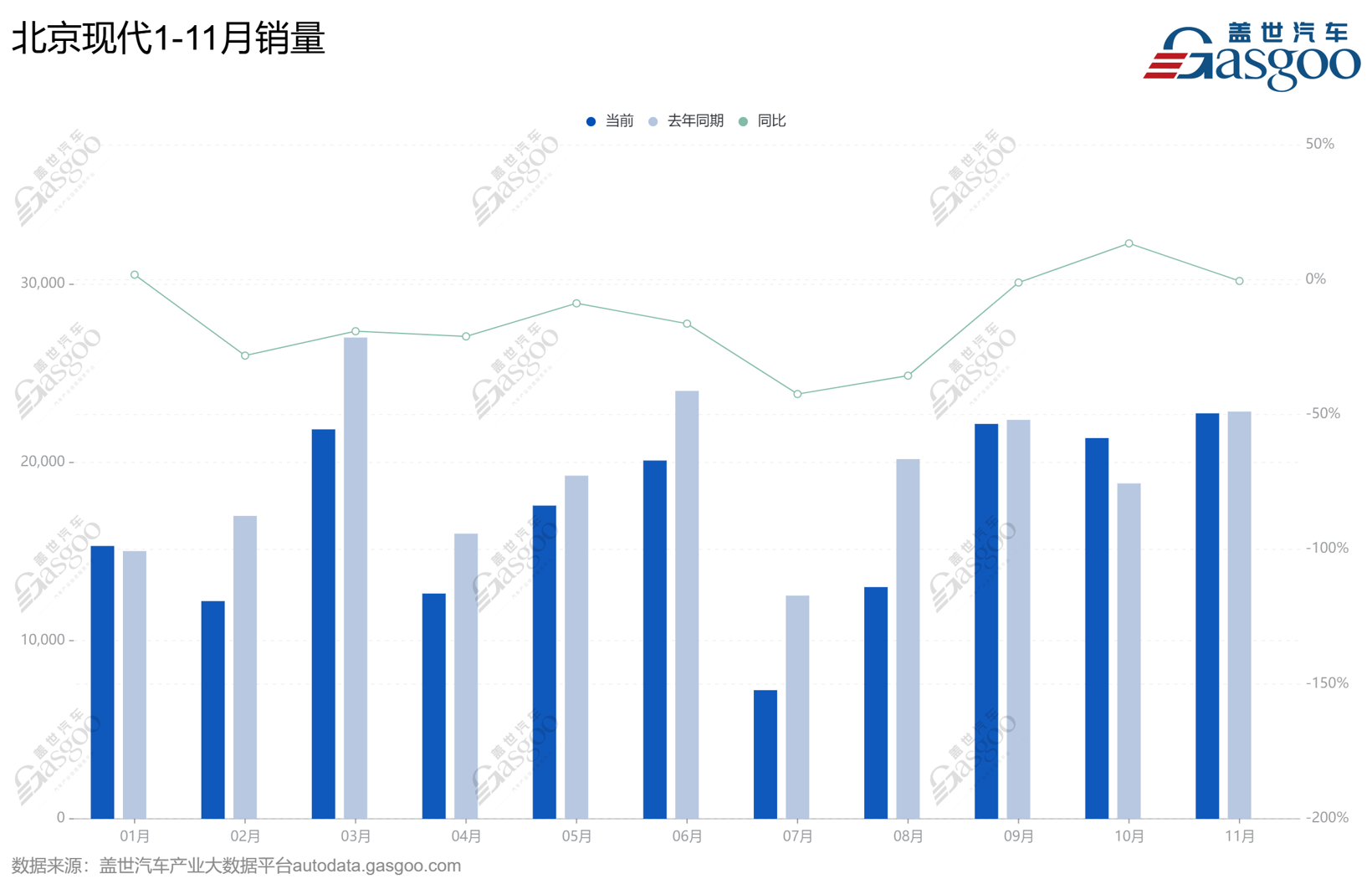 北京现代，还来得及上牌桌吗？