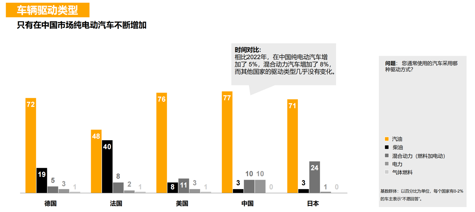 2024年未来出行趋势调研：中国消费者对汽车新技术的接纳程度最高