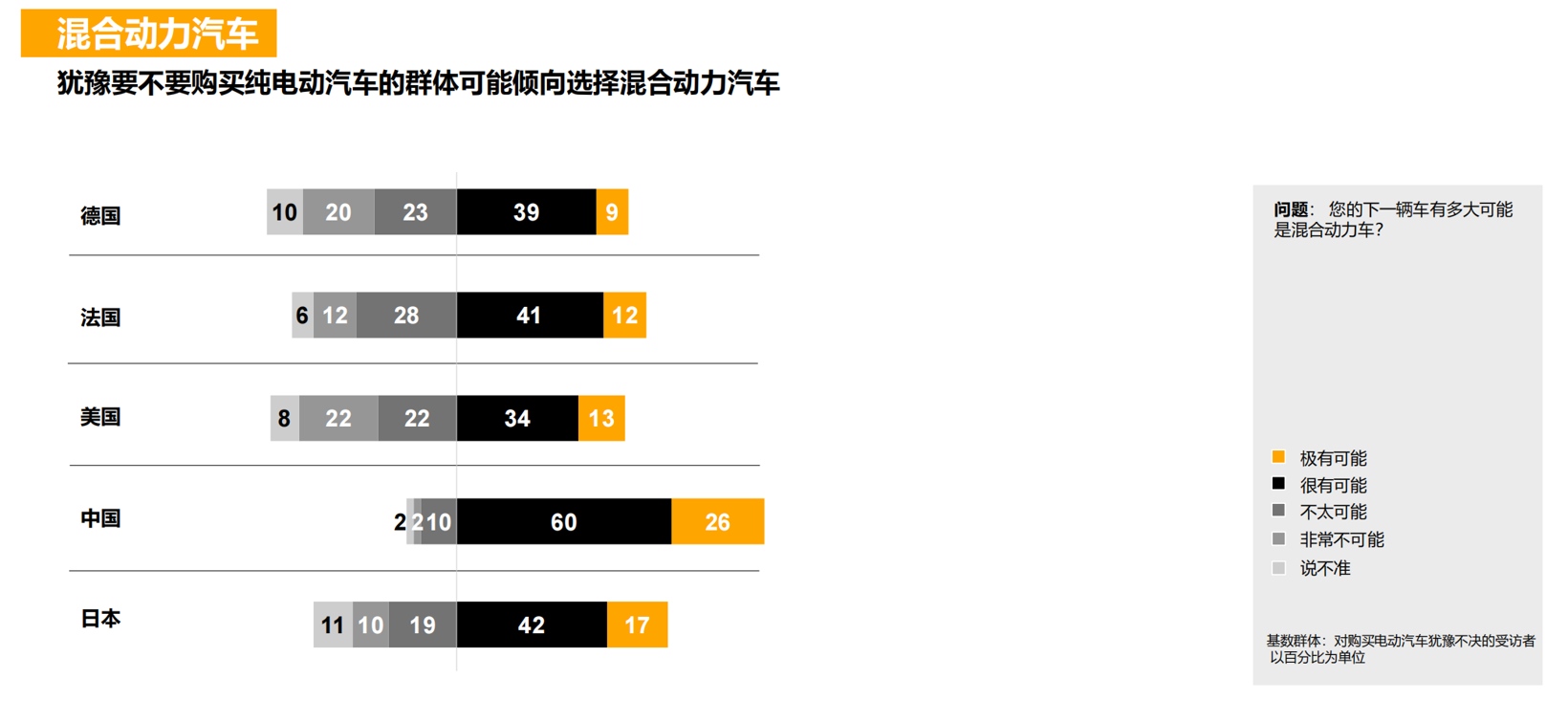 2024年未来出行趋势调研：中国消费者对汽车新技术的接纳程度最高