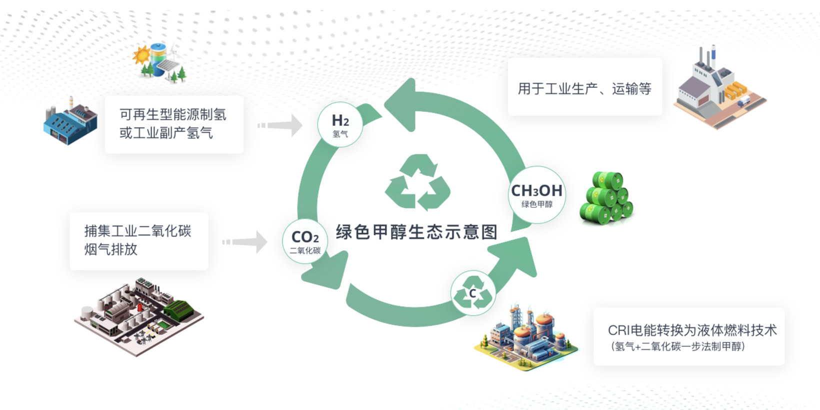 Seeds丨投后估值超15亿美元，醇氢科技完成1.35亿美元Pre-A+轮融资