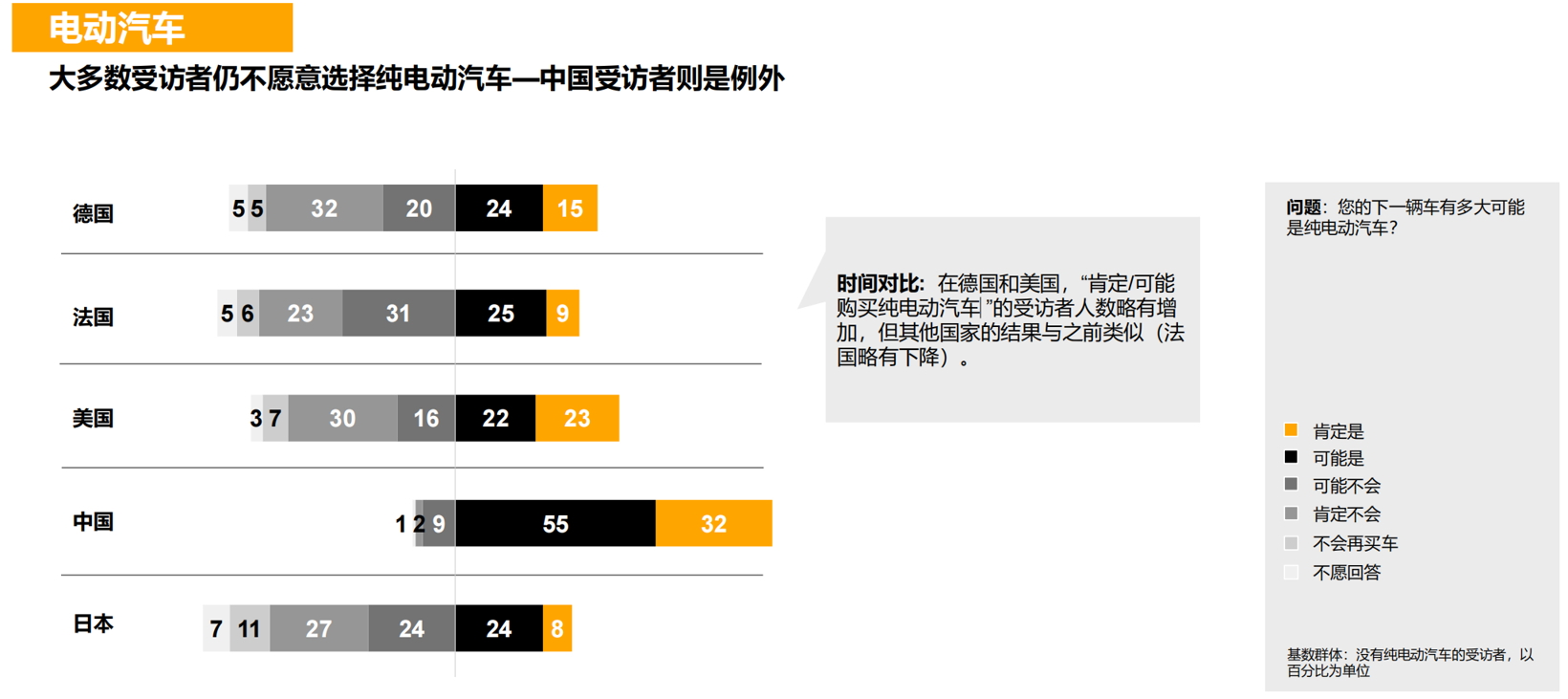 2024年未来出行趋势调研：中国消费者对汽车新技术的接纳程度最高