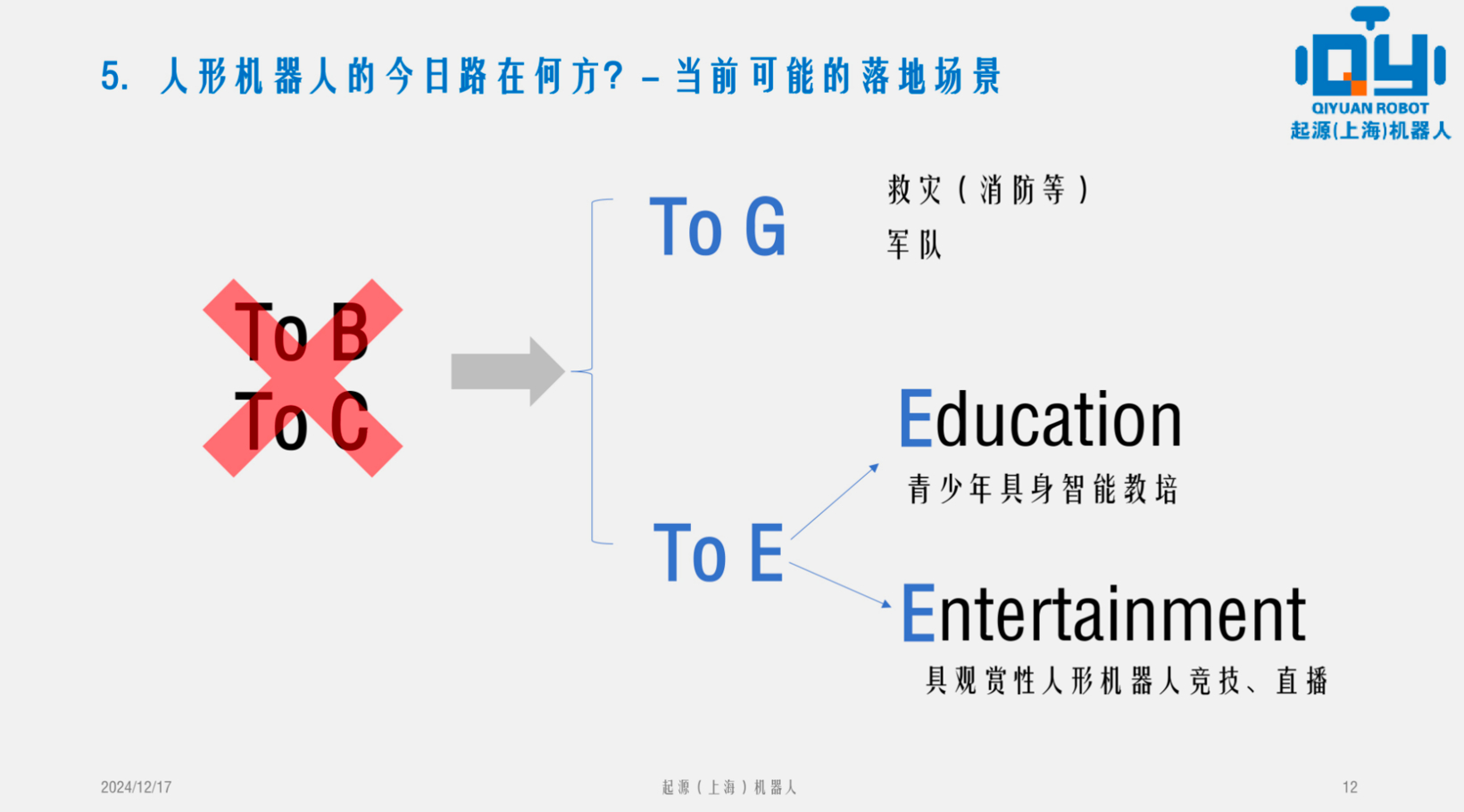 起源机器人：人形机器人的商业现状与可能落地场景再探讨