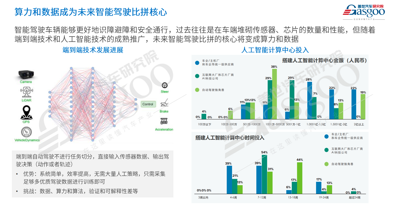 广汽打智驾战：不止下探，还要上攻