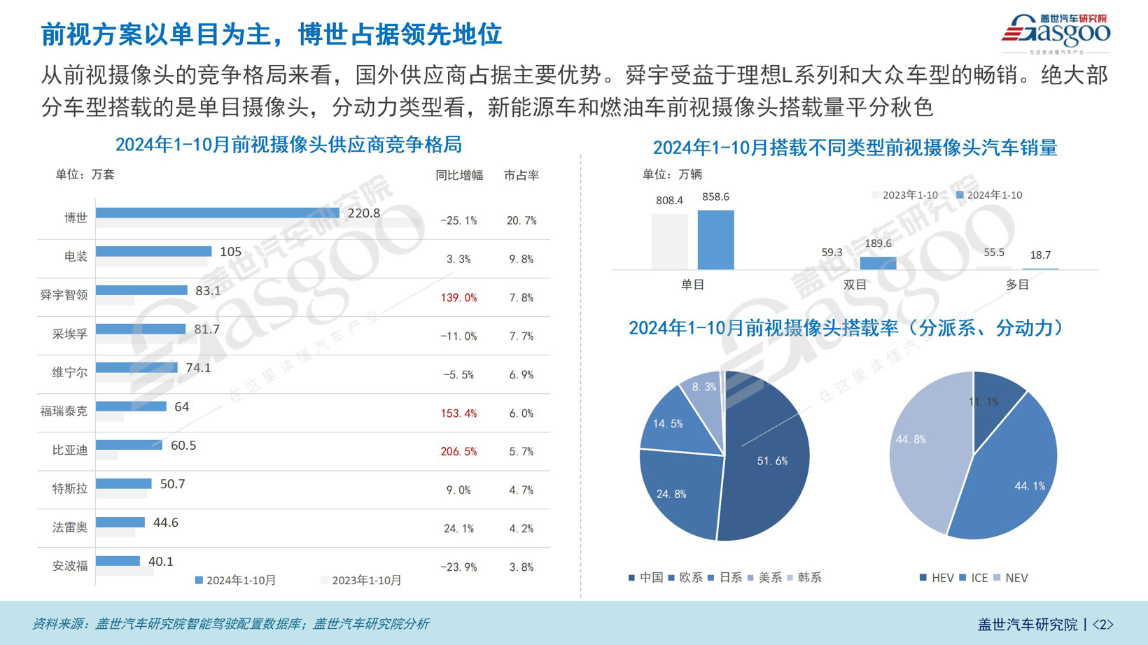 车载摄像头知多少_02(1).jpg