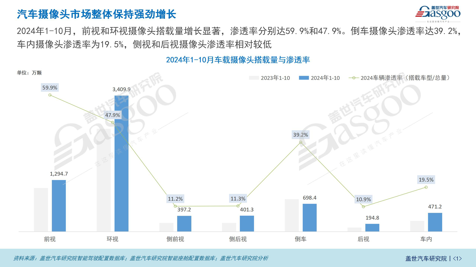 车载摄像头知多少_01(1).jpg