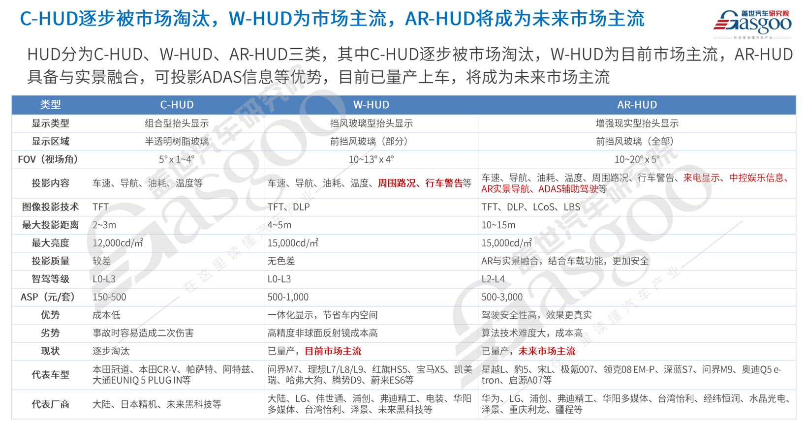 领先一代，华阳景深式3D AR-HUD首发@ CES 2025