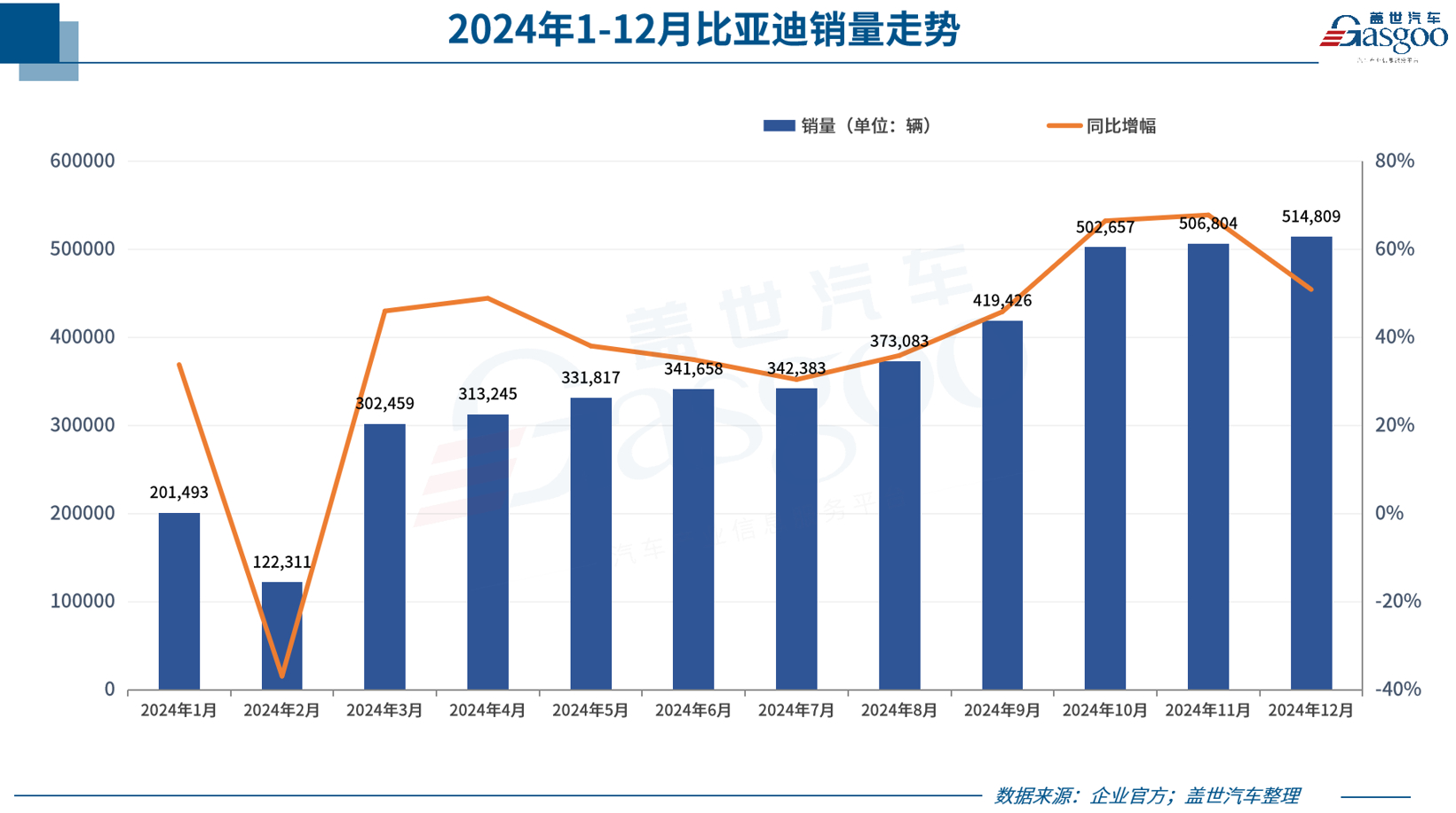 2024车市十大爆冷事件