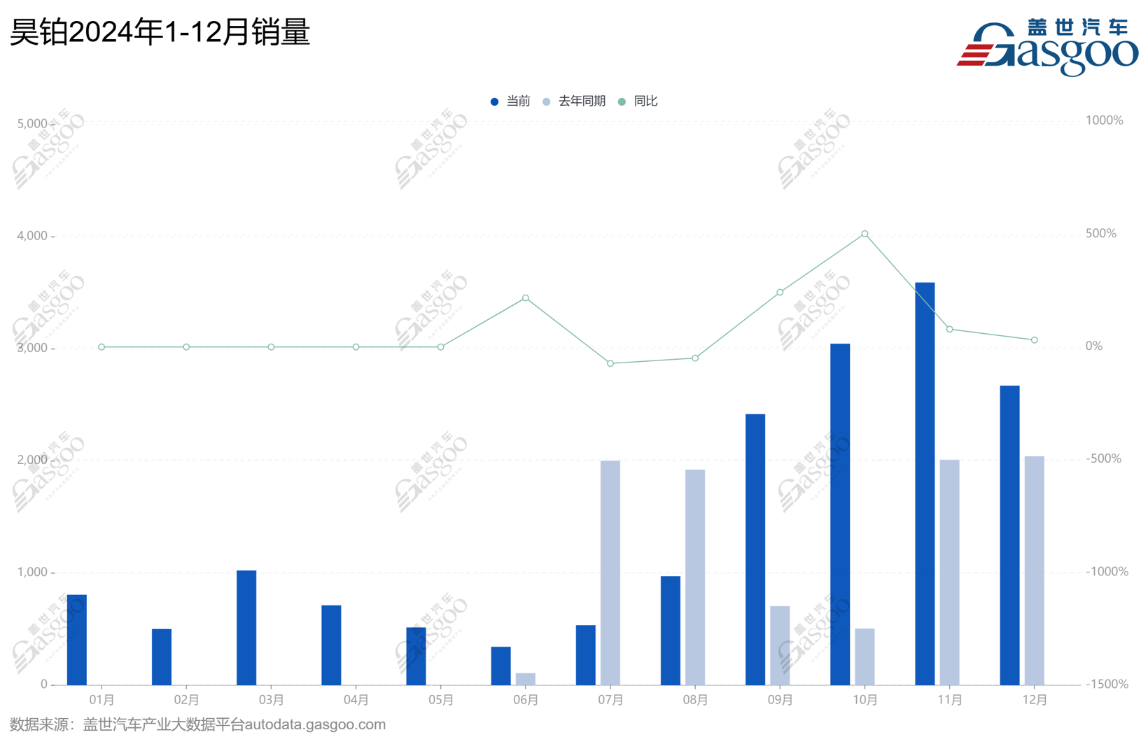 连发三款“低价车”，广汽埃安要干什么？