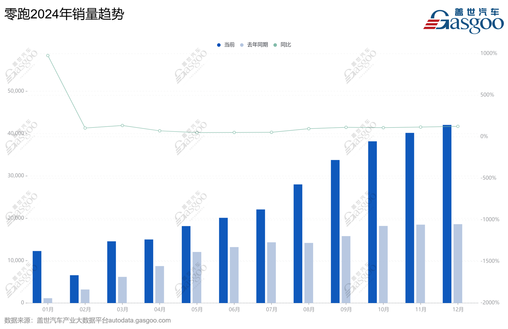 2024年，车企CEO也开始失业了？