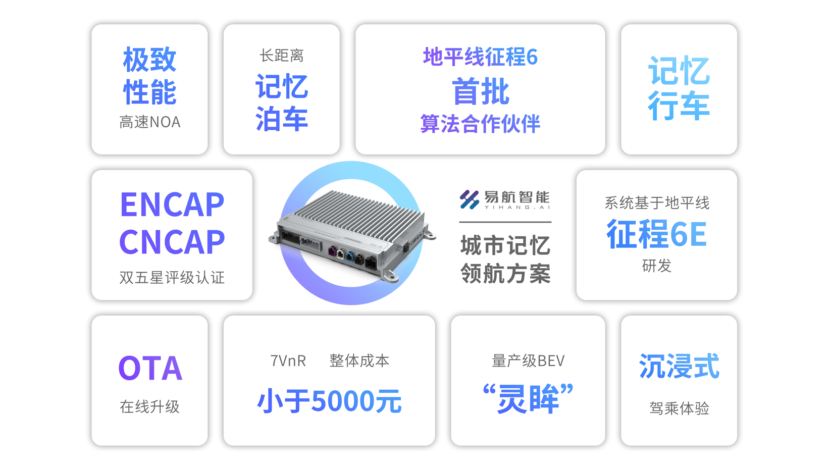 NOA加速普及，高阶智驾成为竞争主战场 | 第六届金辑奖·最佳技术实践应用