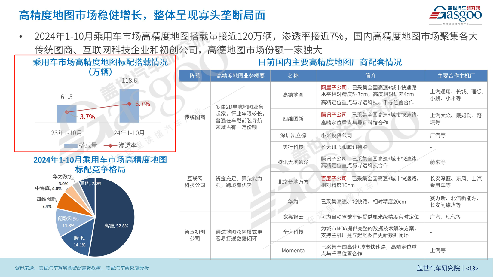 创新融合智驾地图，赋能高阶智驾时代 | 第六届金辑奖中国汽车新供应链百强