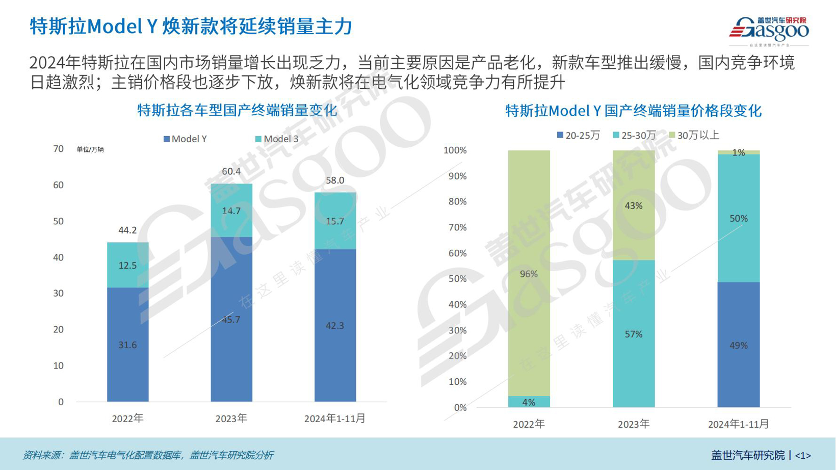 特斯拉Model Y焕新款三电知多少：电池、电驱全面升级，续航更出众