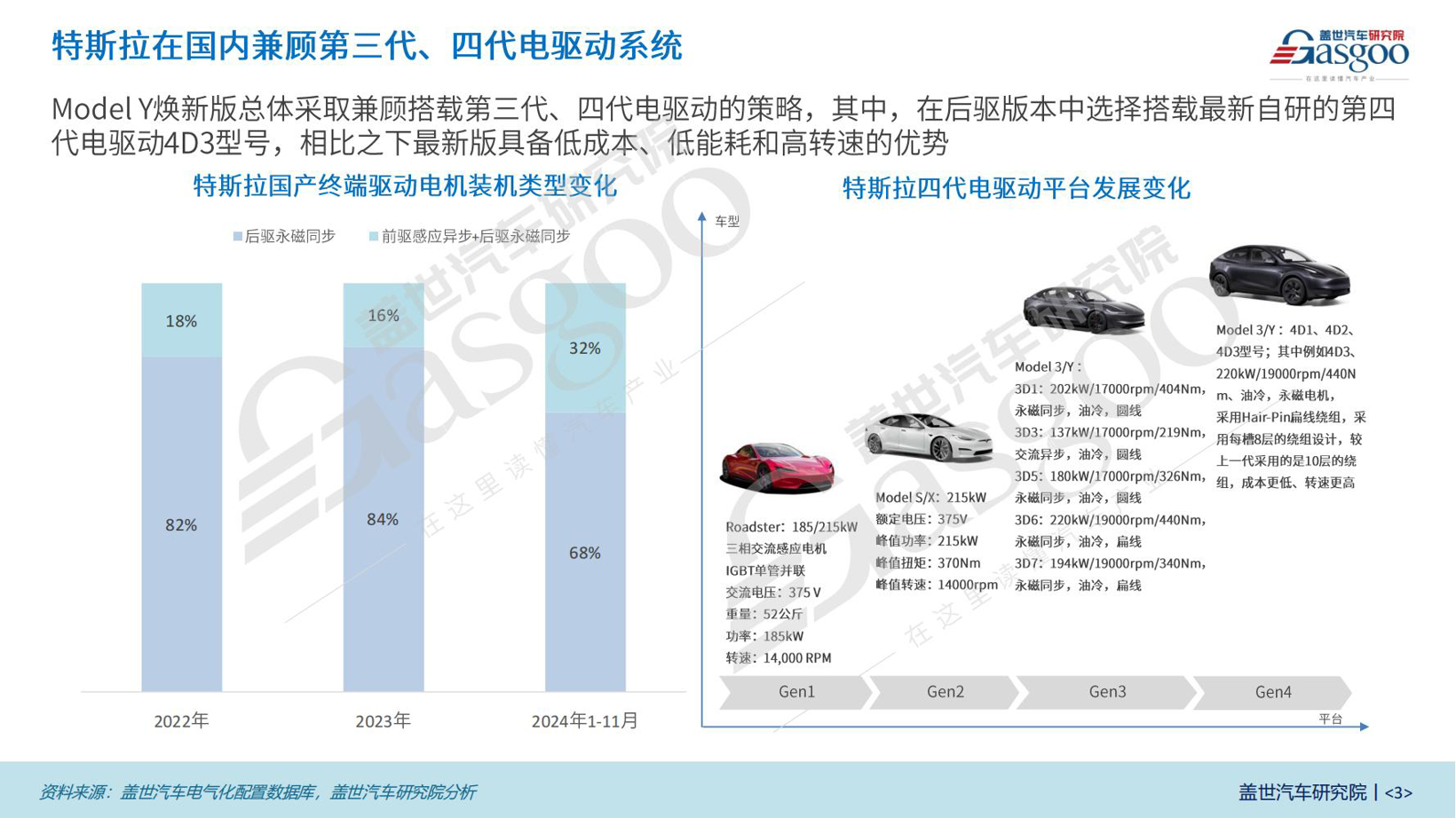 特斯拉Model Y焕新款三电知多少：电池、电驱全面升级，续航更出众