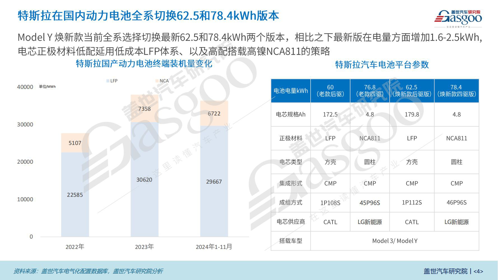 特斯拉Model Y焕新款三电知多少：电池、电驱全面升级，续航更出众