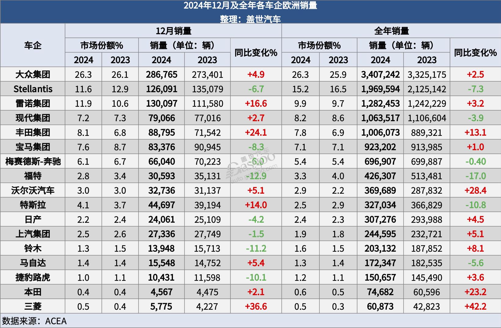 欧洲2024年新车注册量微增，2025年面临重重挑战