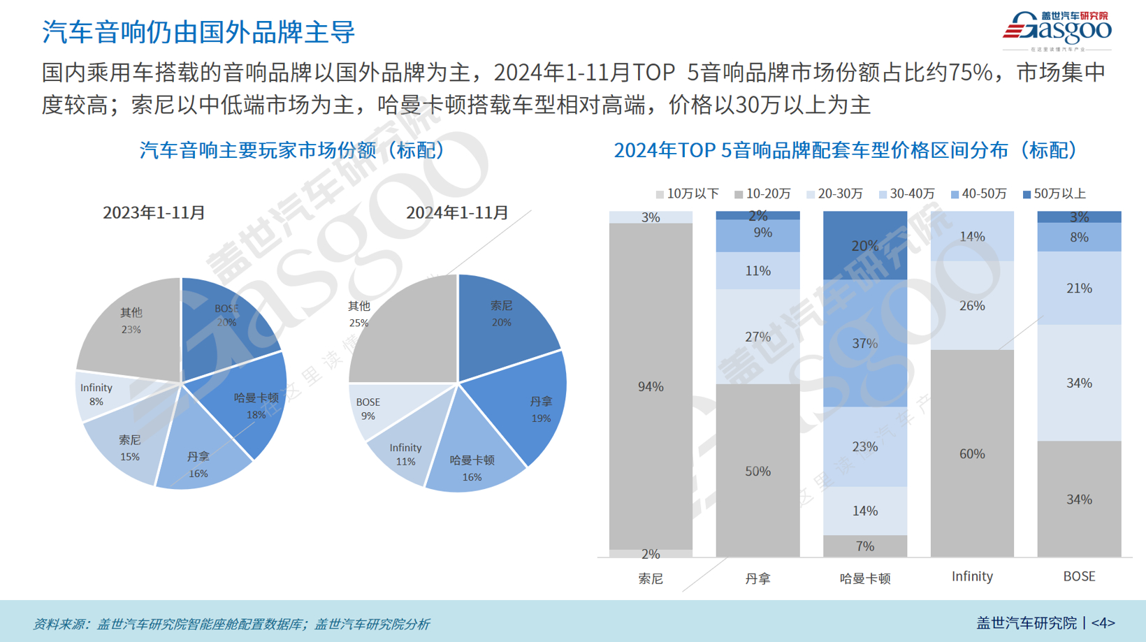 车载声学知多少：多数量扬声器应用加速渗透，欧系车型开始发力