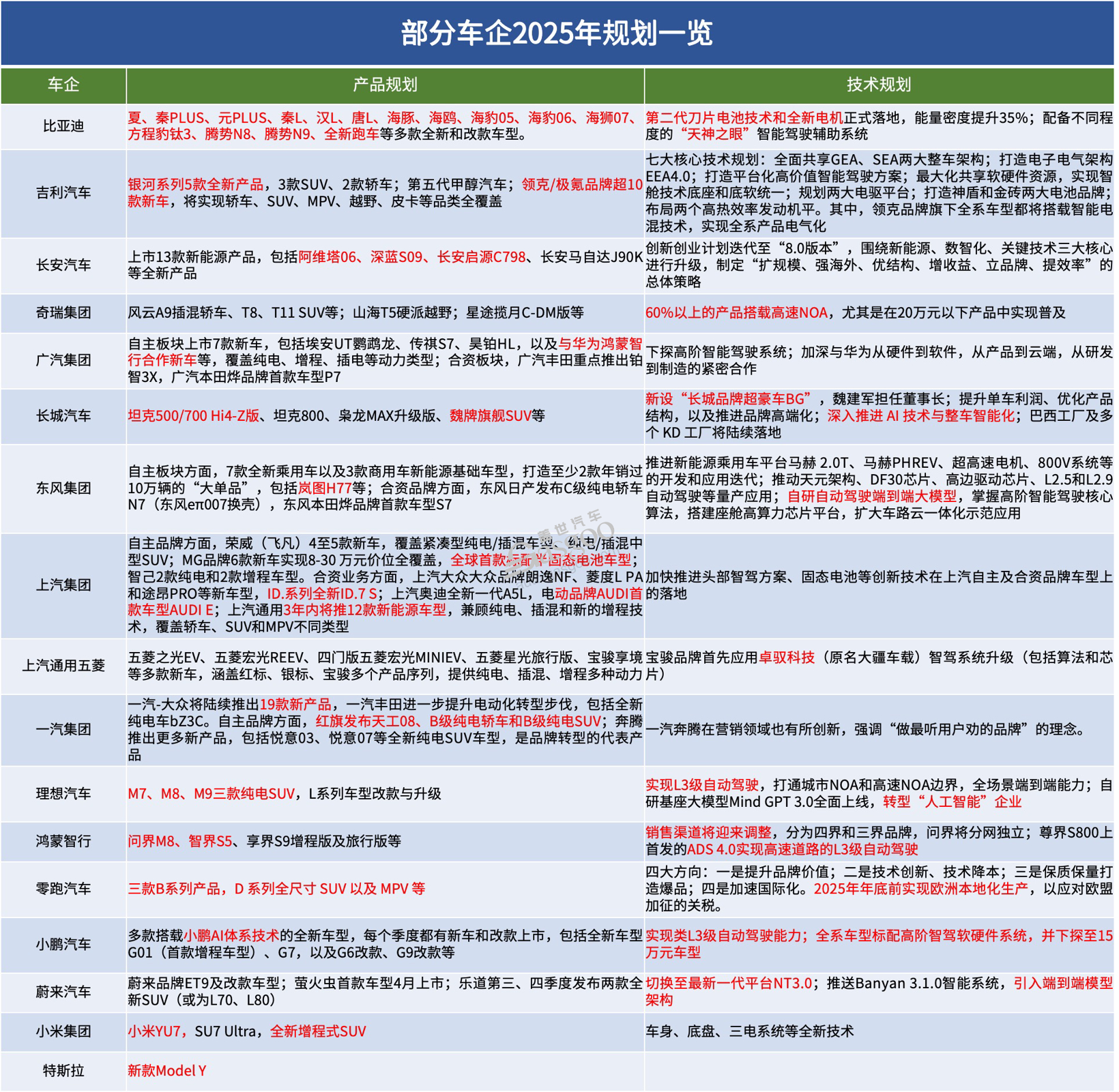 对完2024账单，2025年：谁攻坚，谁争先？