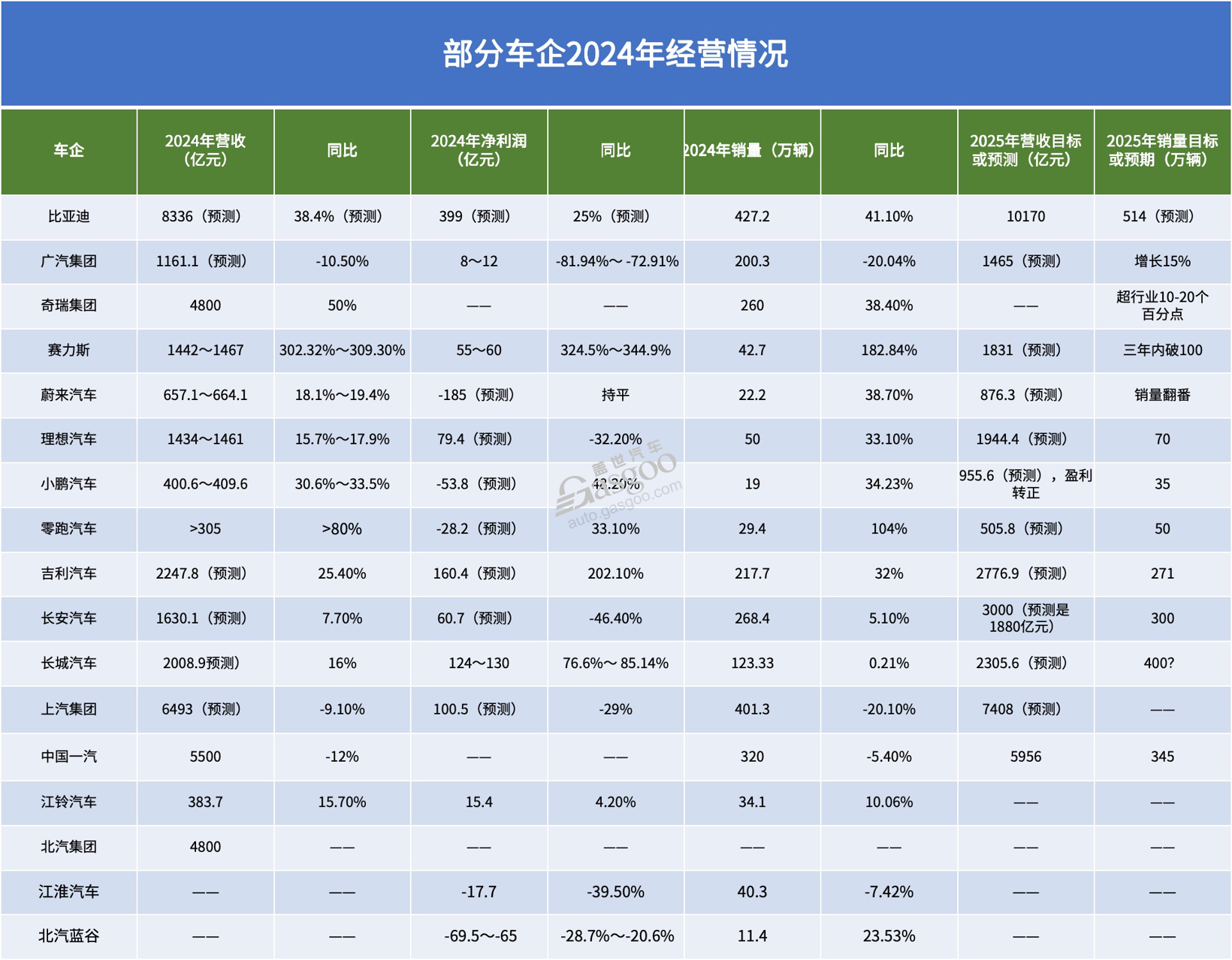 对完2024账单，2025年：谁攻坚，谁争先？