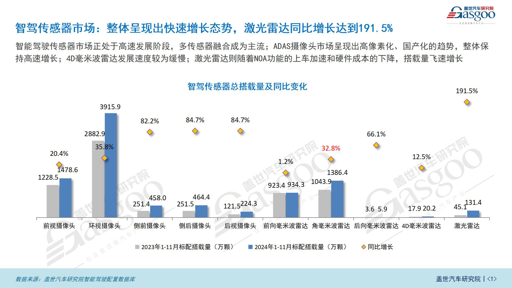 智驾市场（传感器）知多少：相关硬件成本下降，10-20万车型成激光雷达重要市场