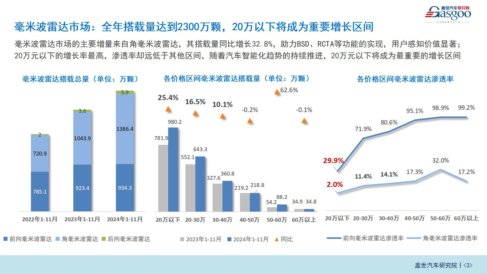 智驾市场（传感器）知多少：相关硬件成本下降，10-20万车型成激光雷达重要市场