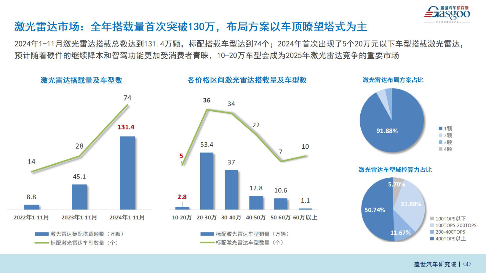 智驾市场（传感器）知多少：相关硬件成本下降，10-20万车型成激光雷达重要市场