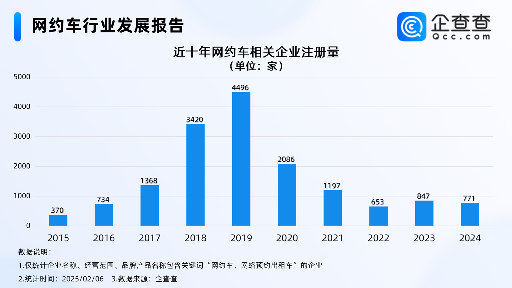 再现流量争夺战，网约车市场2025年能否迎来曙光？