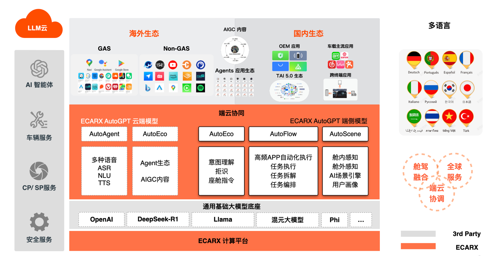 ECARX AutoGPT已完成DeepSeek-R1模型深度适配