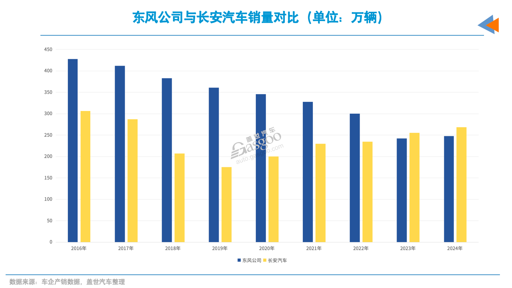 东风与长安若合并，将诞生全球第5大汽车集团