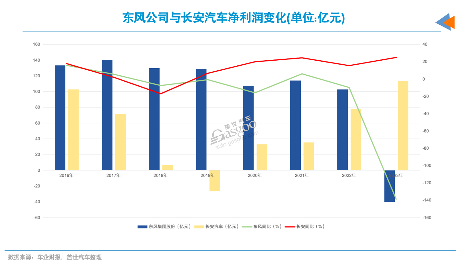 东风与长安若合并，将诞生全球第5大汽车集团