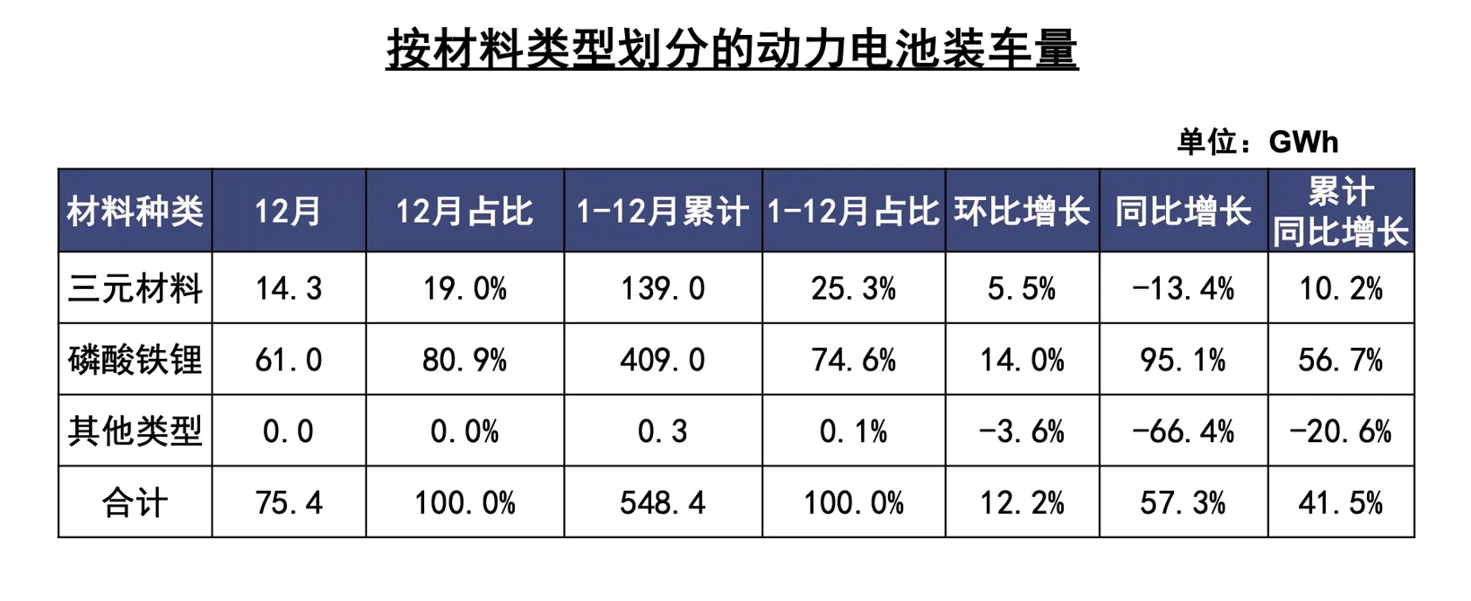 TWh时代已来，锂电行业何以“质变”？