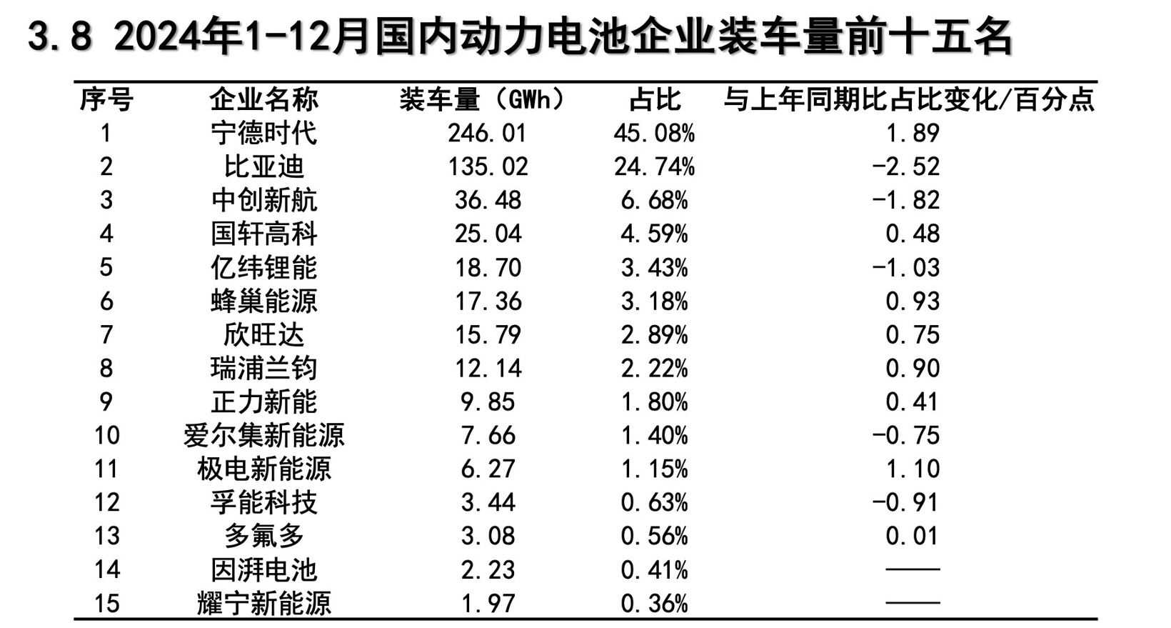 TWh时代已来，锂电行业何以“质变”？