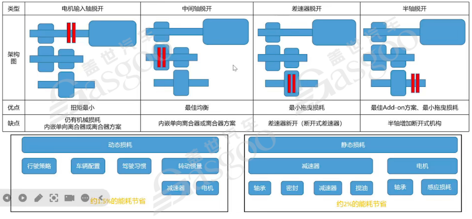 800V高压系统介绍 | 盖世大学堂电气化系列知识讲解（二）