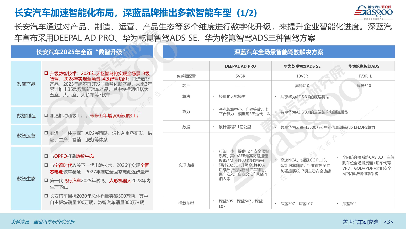 多维度数字化升级加速 深蓝推出多款智能车型| 长安汽车智能驾驶布局