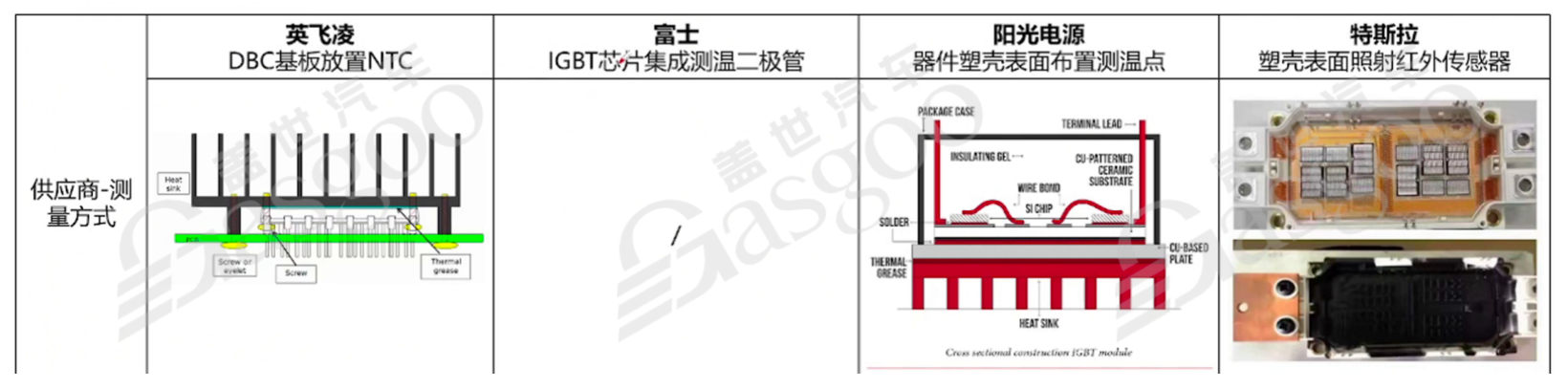 800V高压系统介绍 | 盖世大学堂电气化系列知识讲解（三）