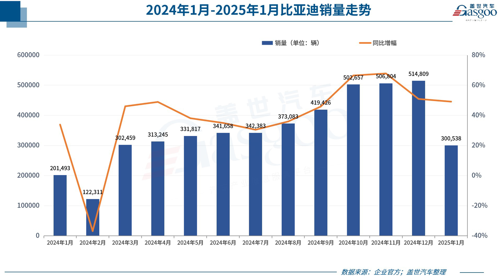 暴涨VS暴跌！超30家车企1月销量数据揭露市场真相